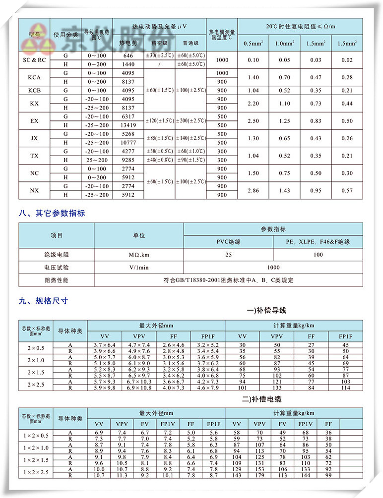 电力、补偿电缆