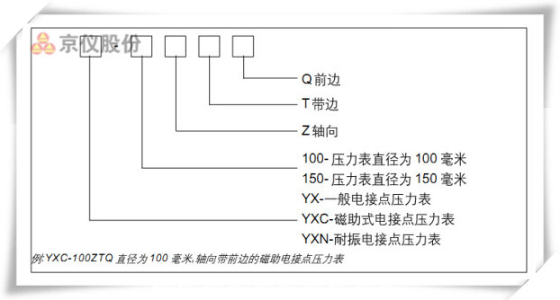 电接点压力表