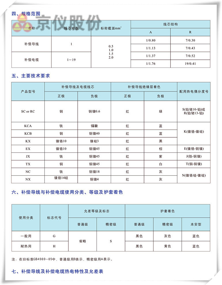 电力、补偿电缆