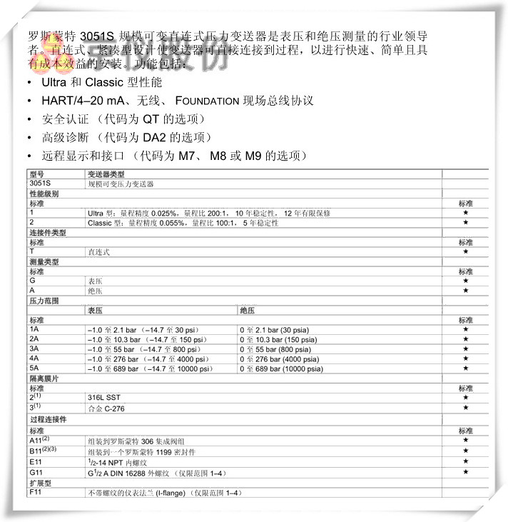 罗斯蒙特 3051S 规模可变直连式压力麻豆精品视频在线观看