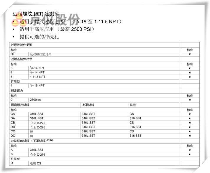 远程螺纹 (RT) 密封件