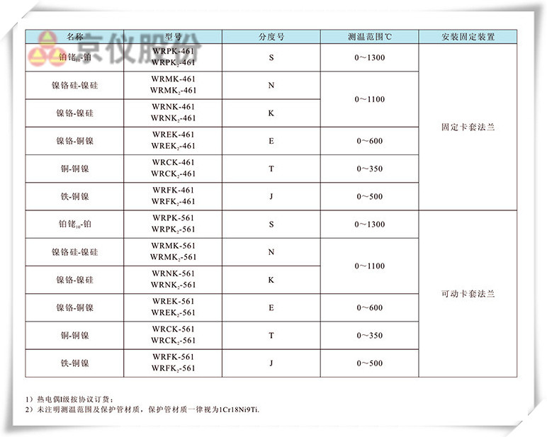 圆接插式铠装热电偶