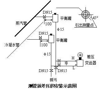 压力麻豆精品视频在线观看和差压麻豆精品视频在线观看之间的根本区别