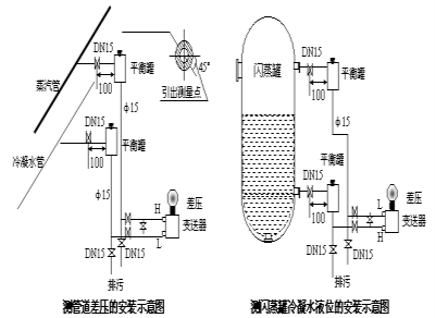 压力总和差压麻豆精品视频在线观看安装示意图