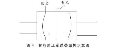 硫磺回收装置液位测量中智能差压麻豆精品视频在线观看液位计的故障分析及处理