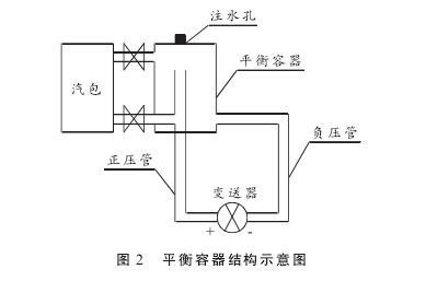 硫磺回收装置液位测量中智能差压麻豆精品视频在线观看液位计的故障分析及处理