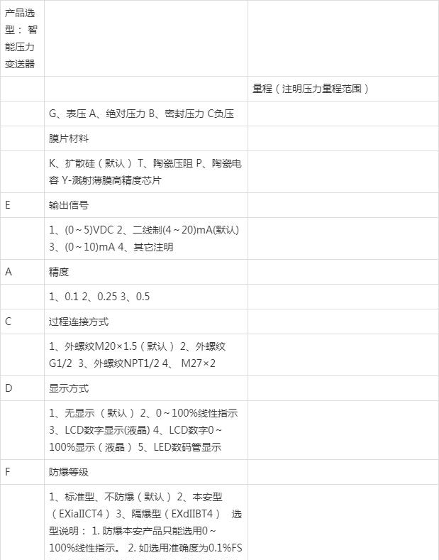 压力麻豆精品视频在线观看在制药行业的应用