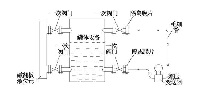 烟气脱硝工艺中差压麻豆精品视频在线观看液氨储罐液位测量介绍