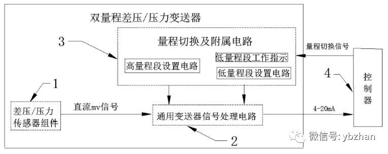 该专利是一种双量程或压力麻豆精品视频在线观看的压差