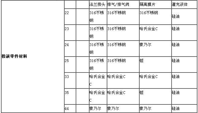 ZRN1151电容差压麻豆精品视频在线观看