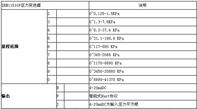 ZRN1151电容差压麻豆精品视频在线观看