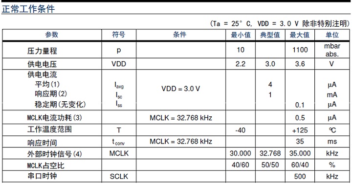 压力传感器和压力麻豆精品视频在线观看区分工作原理分类和产品