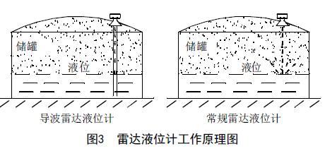 从罐区差压液位麻豆精品视频在线观看等智能液位仪表的选择看液位测量技术的发展