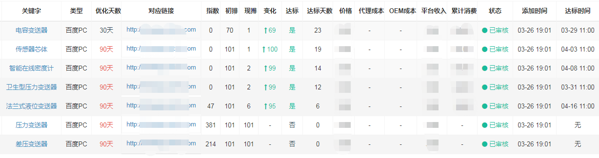 上海安邦发射机搜索引擎优化麻豆TV在线观看