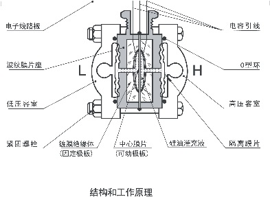 绝对值压力麻豆精品视频在线观看5汽轮机标准设备应用中的代表性故障分析大师