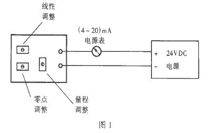 二线制静压液位计(麻豆精品视频在线观看)常见故障处理及使用中的注意事项