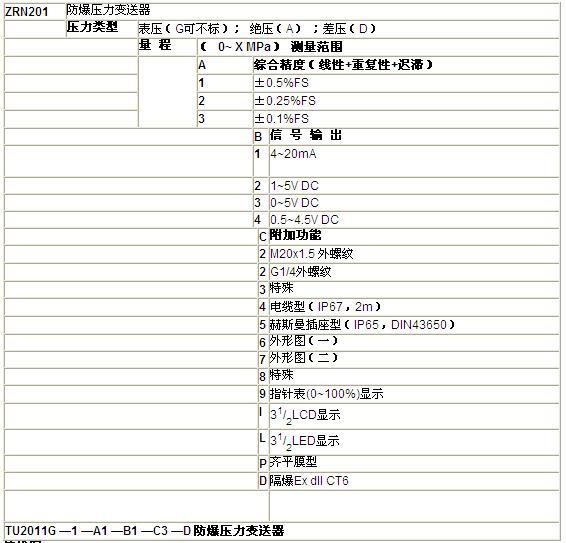 ZRN防爆压力麻豆精品视频在线观看