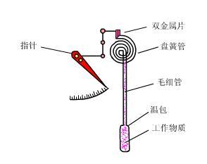 压力麻豆精品视频在线观看工作原理