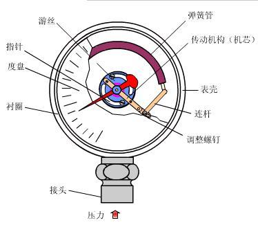 压力麻豆精品视频在线观看工作原理