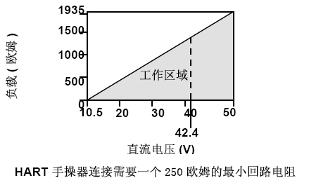 罗斯蒙特3051麻豆精品视频在线观看的正确安装和调试方法