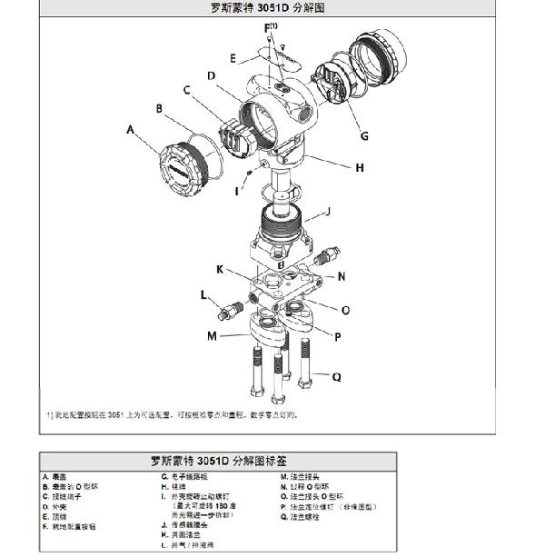 罗斯蒙特3051 GP2 a2 b21 B4 D4 M4 m 5 HR 5 压力麻豆精品视频在线观看