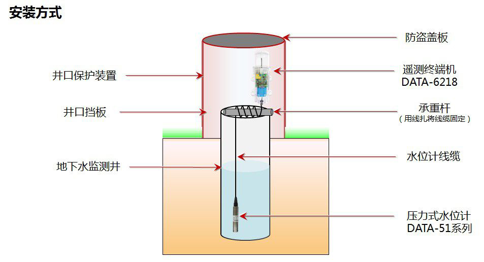 什么是水产养殖水位传感器麻豆精品视频在线观看，其功能特点及应用？