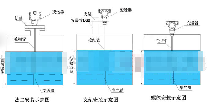 输入液位麻豆精品视频在线观看的连接、安装模式和故障排除方法