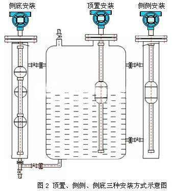 如何在池中液体液位麻豆精品视频在线观看的状态下正确安装浮球