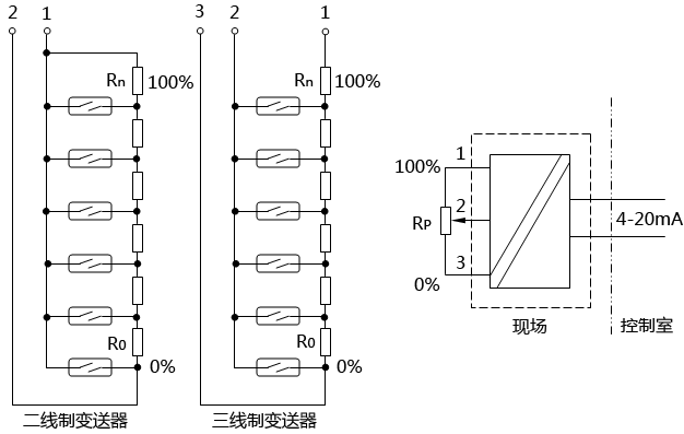 磁性浮子液位计(麻豆精品视频在线观看)的工作原理及其故障判断和维护