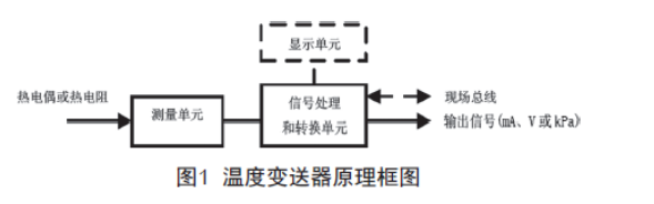 浅谈温度麻豆精品视频在线观看的检查、维护和故障处理