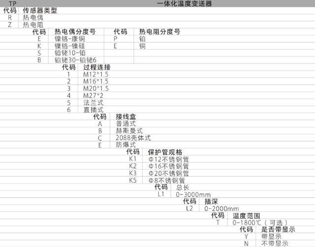 TP系列集成温度麻豆精品视频在线观看功能