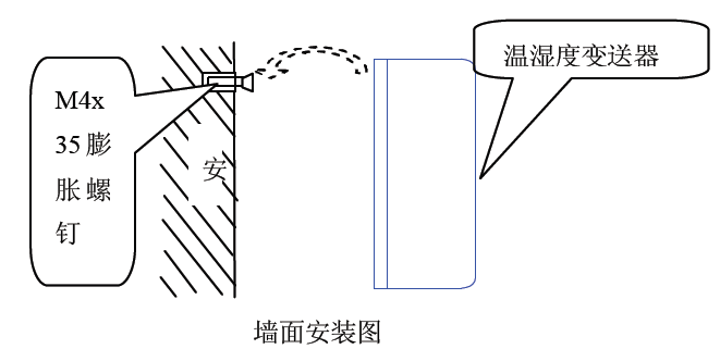 你知道带开关值的温湿度麻豆精品视频在线观看的解决方案吗？