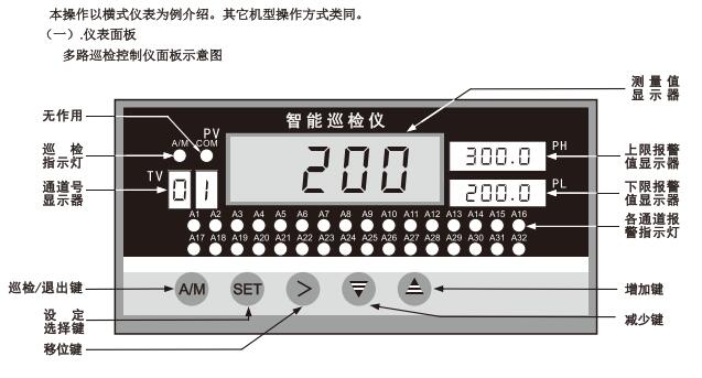 XMDA-6000操作说明